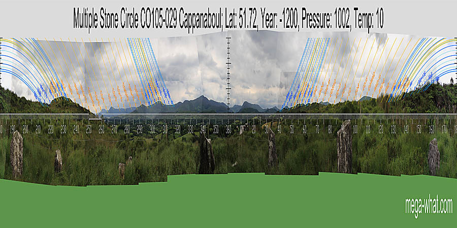 North is marked by a dip between distant mountains. South is at the right-hand end of a very local highpoint. North centred panoramic view with luni-solar trajectories c.1200BCE from Cappanaboul Stone Circle, West Cork, Ireland.