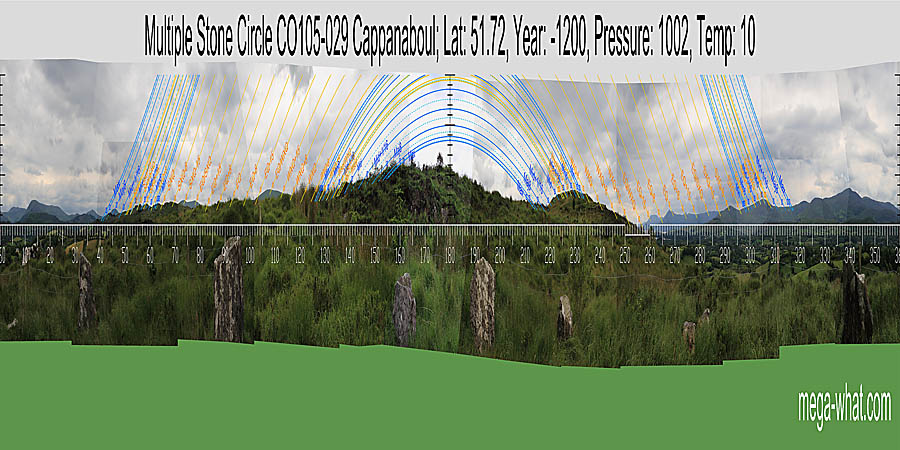 Panoramic view with luni-solar trajectories from Cappanaboul Stone Circle, Cork, Ireland.