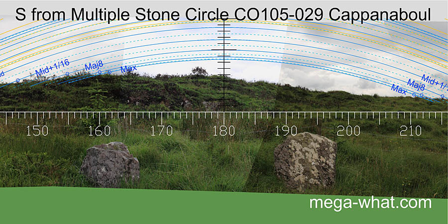 View S from Cappanaboul Stone Circle & Boulder-Burial