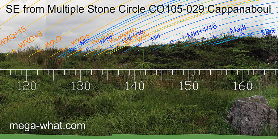 SE from Cappanaboul Stone Circle, Cork, Ireland.