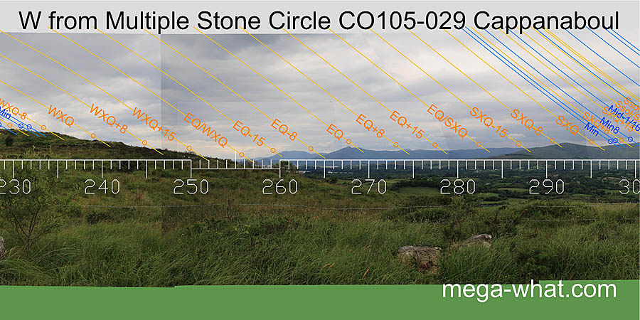 W from Cappanaboul Stone Circle, Cork, Ireland.