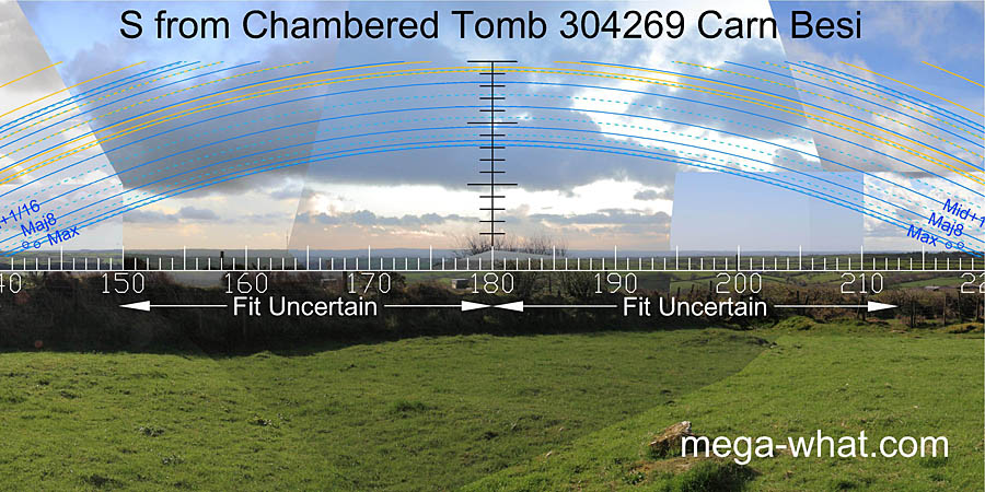 View S from Carn Besi Chambered Tomb