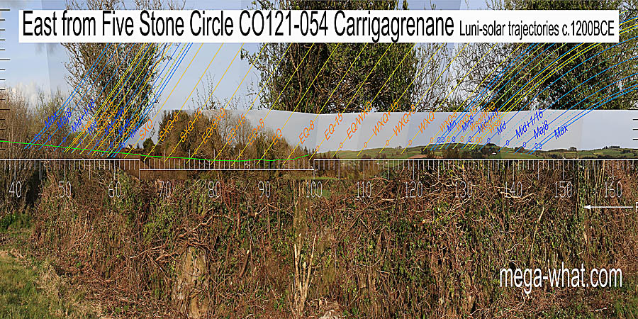 The green line approximates hidden horizon. To the south-east, the winter cross-quarter / solstice midpoint is on a hilltop and the winter cross-quarter / equinox midpoint is on the left most top of its eastern ridge. East centred view with luni-solar trajectories c.1200BCE from Carrigagrenane Five Stone Circle, Cork, Ireland.