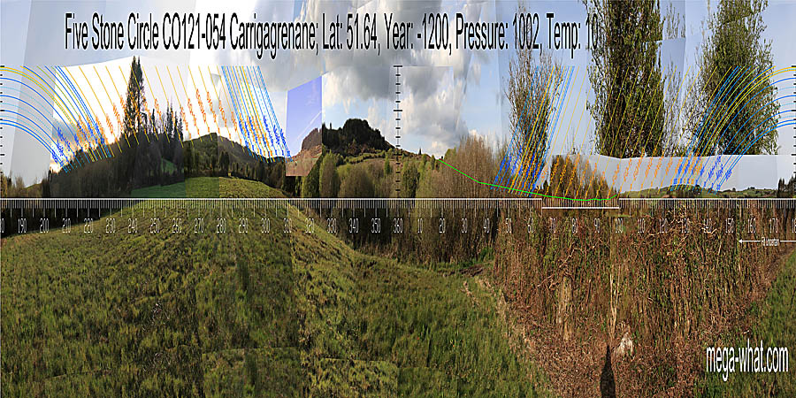 North is at the right basal step of a hilltop. South is in a dip, at the intersect of local and more distant slopes. North centred panoramic view with luni-solar trajectories c.1200BCE from Carrigagrenane Five Stone Circle, West Cork, Ireland.