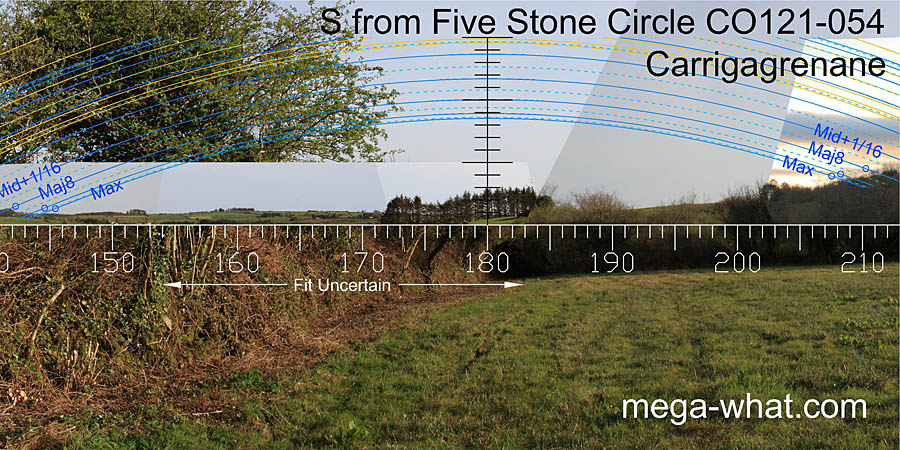View S from Carrigagrenane Five Stone Circle