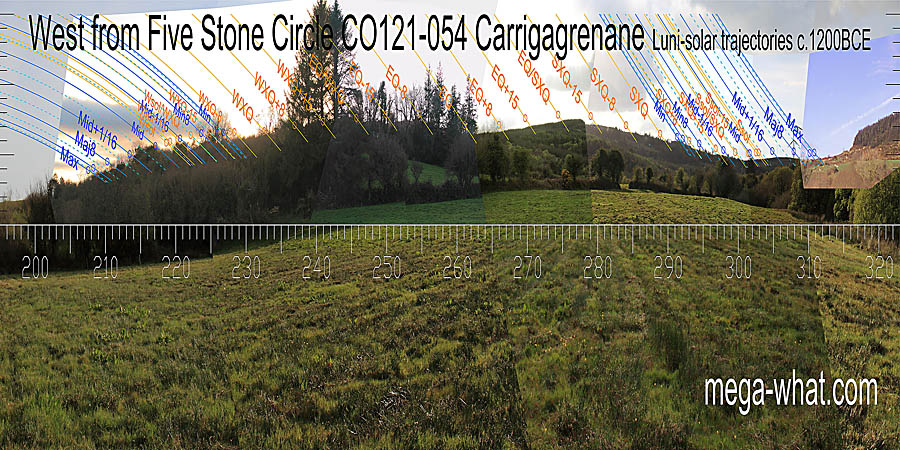 The equinox is in a dip, the summer cross-quarter / equinox midpoint is on a hilltop and the summer cross-quarter / solstice midpoint is at its north basal intersect dip. West centred view with luni-solar trajectories c.1200BCE from Carrigagrenane Five Stone Circle, Cork, Ireland.