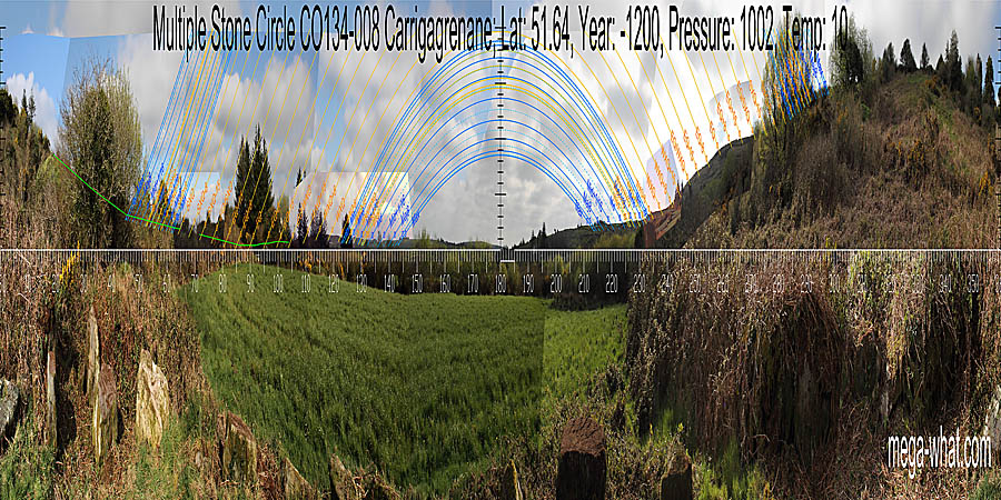 South is indicated by the lowest dip. North is on a slope but detail is obscured. Green lines approximate hidden horizon segments. South centred panoramic view with luni-solar trajectories c.1200BCE from Carrigagrenane Multiple Stone Circle, West Cork, Ireland.