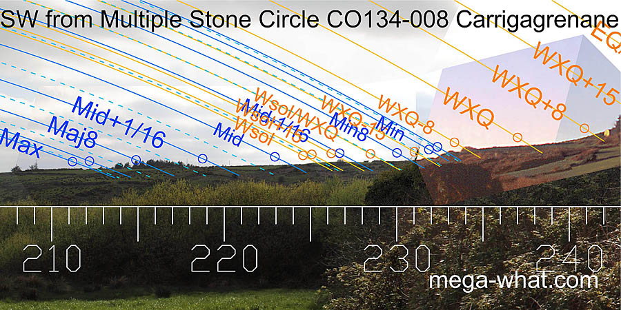 SW from Carrigagrenane Multiple Stone Circle, Cork, Ireland.