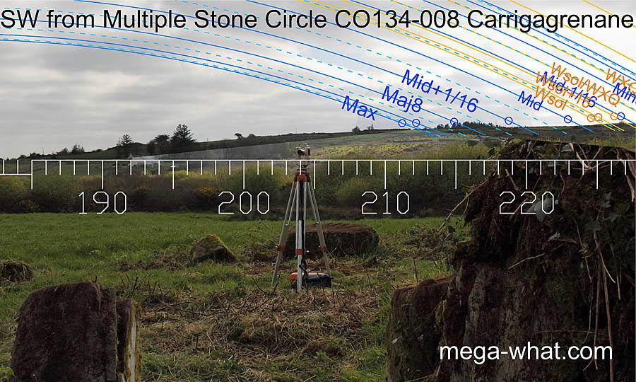SW from Carrigagrenane Multiple Stone Circle, Cork, Ireland.