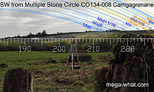 SW axial view from Carrigagrenane Multiple Stone Circle