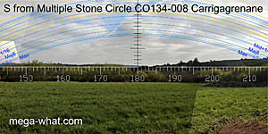 View S from Carrigagrenane Multiple Stone Circle