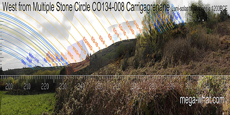 West centred view with luni-solar trajectories c.1200BCE from Carrigagrenane Multiple Stone Circle, Cork, Ireland.