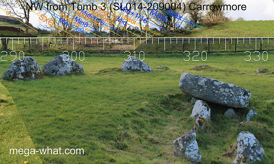 NW axial view from Carrowmore Passage Tomb 3