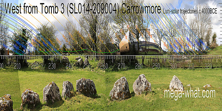 Much is obscured but the equinox is at the left base of Knocknaree, summer cross-quarters are at the right base and the equinox / cross-quarter midpoint is on the top. West centred view with luni-solar trajectories c.4000BCE from Carrowmore Passage Tomb, Sligo, Ireland.