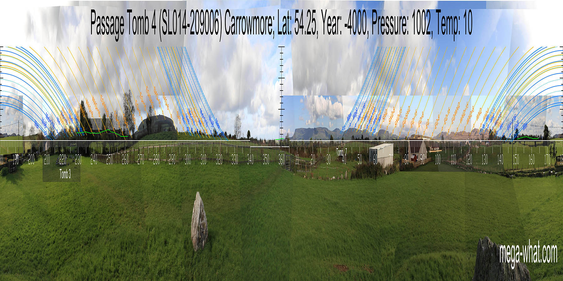 Carrowmore Tomb 4 ~ north centred panorama