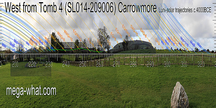 Much is obscured but the equinox is at the left basal step of Knocknaree, the equinox / cross-quarter midpoint is on the hilltop and summer cross-quarters are on the local top. West centred view with luni-solar trajectories c.4000BCE from Carrowmore Passage Tomb, Sligo, Ireland.