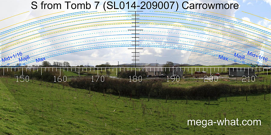 View S from Carrowmore Passage Tomb 7