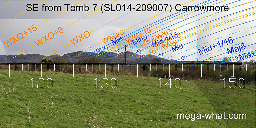 SE from Passage Tomb 7 Carrowmore, Sligo, Ireland.