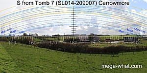 View S from Carrowmore Passage Tomb 7
