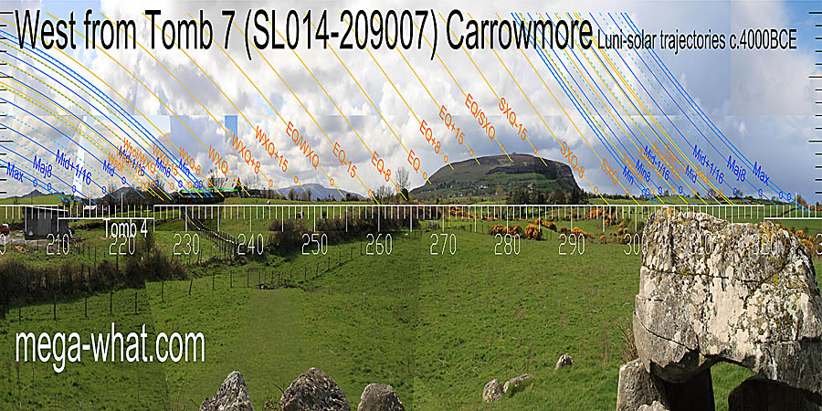 Winter cross-quarters are on a top, summer ones at a dip / step. Equinox / cross-quarter midpoints are on sloping tops but the equinox is less well marked than its quarter and half month brackets. West centred view with luni-solar trajectories c.4000BCE from Carrowmore Passage Tomb 7, Sligo, Ireland.