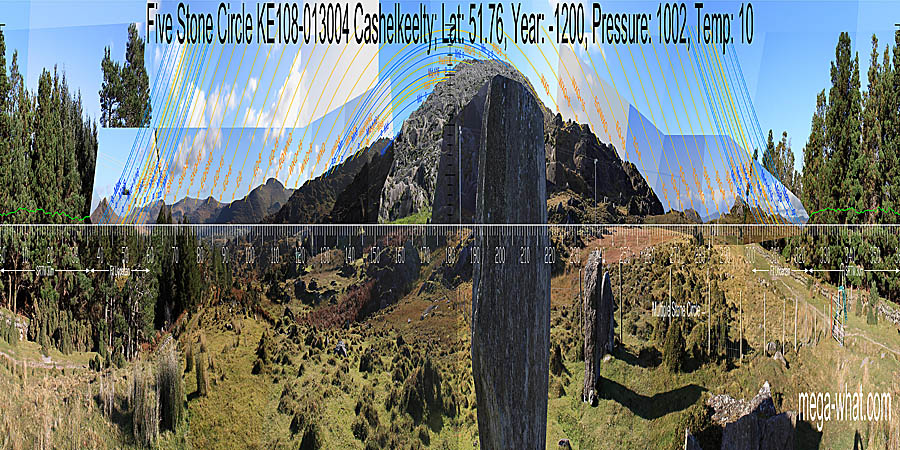 South is on the left-side of the local hilltop where it coincides with sunsets a half-month either side of Winter Solstice, also with Lunistice sets at a sixteenth on the minor side of the midpoint. North is unsurveyed due to forestry but would seem to be in a dip of the distant horizon. South centred panoramic view with luni-solar trajectories c.1200BCE from Cashelkeelty Five Stone Circle, Kerry, Ireland.
