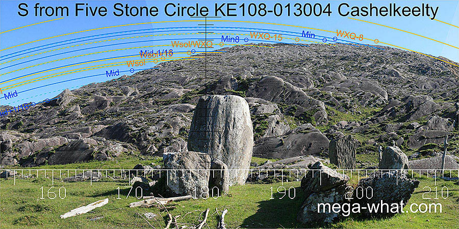 View S from Cashelkeelty Five Stone Circle