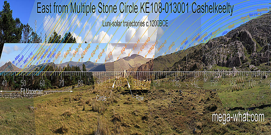 The equinox is in the lowest dip of the far horizon. Summer and winter cross-quarters are at the ends of nearer ridges. Half-way points between cross-quarters and the equinox are on tops of the far ridge though the summer one is only a minor top. Both lunistice ranges could be said to span dips. East centred view with luni-solar trajectories c.1200BCE from Cashelkeelty Multiple Stone Circle, Kerry, Ireland.