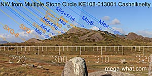 NW from Cashelkeelty Multiple Stone Circle, Kerry, Ireland.