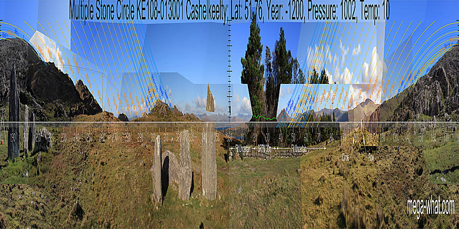 North is in a dip of the distant horizon. South is at the left-hand end of a very local hilltop. North centred panoramic view with luni-solar trajectories c.1200BCE from Cashelkeelty Multiple Stone Circle, Kerry, Ireland.