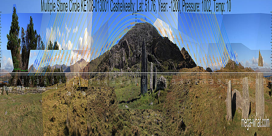 South is at the left-hand end of a very local hilltop. North is in a dip of the distant horizon. South centred panoramic view with luni-solar trajectories c.1200BCE from Cashelkeelty Multiple Stone Circle, Kerry, Ireland.