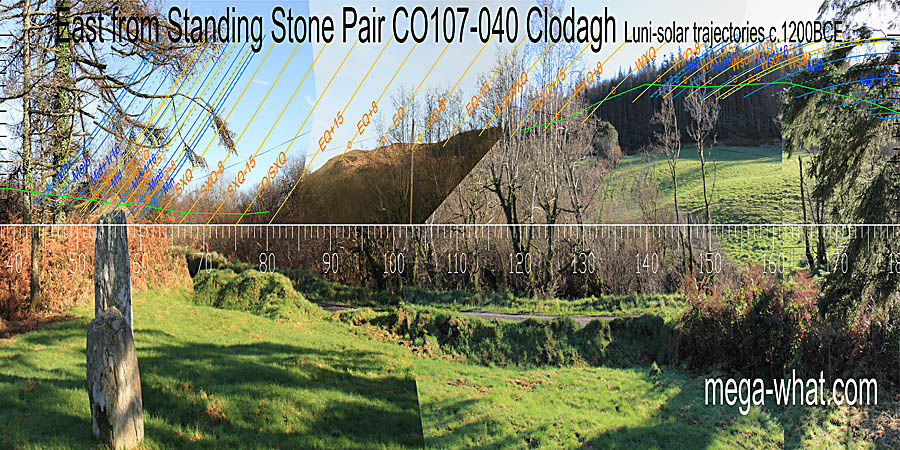 The equinox rise from a step / hump. Its quarter and half month brackets also have good markers. East centred view with luni-solar trajectories c.1200BCE from Clodagh Standing Stone Pair, Cork, Ireland.