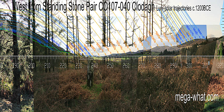 The equinox sets into a hilltop, winter cross-quarters into a dip. Summer cross-quarters are at a basal step. Equinox / cross-quarter midpoints are at flat sections just after the crest of a slope. West centred view with luni-solar trajectories c.1200BCE from Clodagh Standing Stone Pair, Cork, Ireland.