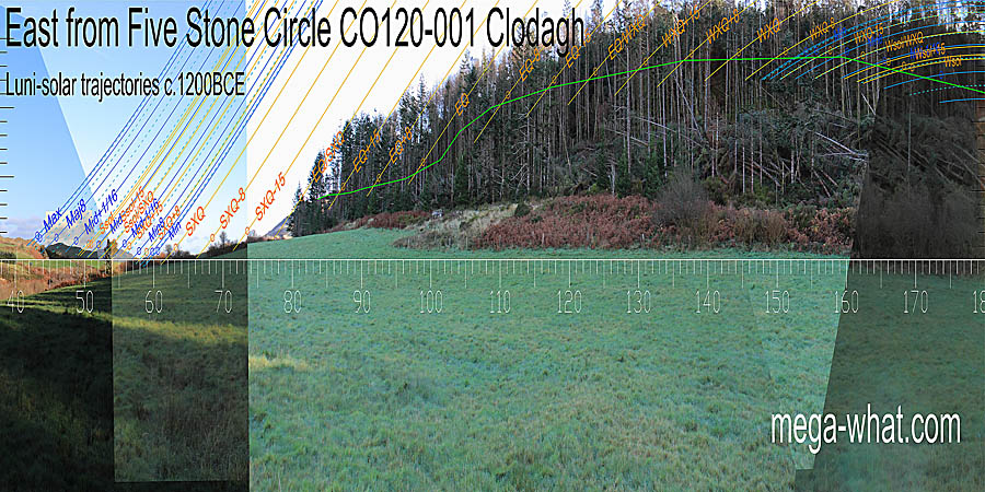 Most of the east is obscured but the north-east lunistice range is well fitted. East centred view with luni-solar trajectories c.1200BCE from Clodagh Five Stone Circle, Cork, Ireland.