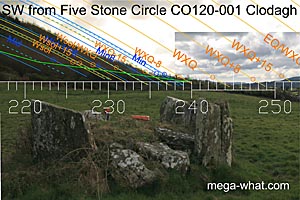 SW axial view from Clodagh Stone Circle & Pair