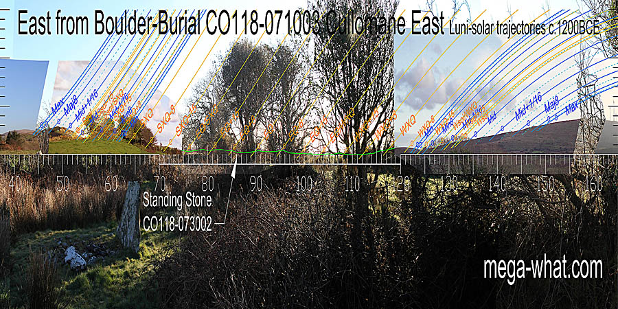 The east is largely obscured but the equinox would be marked by the same hilltop as from all the other adjacent sites. East centred view with luni-solar trajectories c.1200BCE from Cullomane East Boulder-Burial, Cork, Ireland.