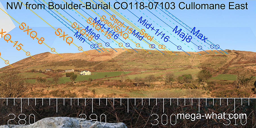 NW from Cullomane Boulder-Burial, Cork, Ireland.