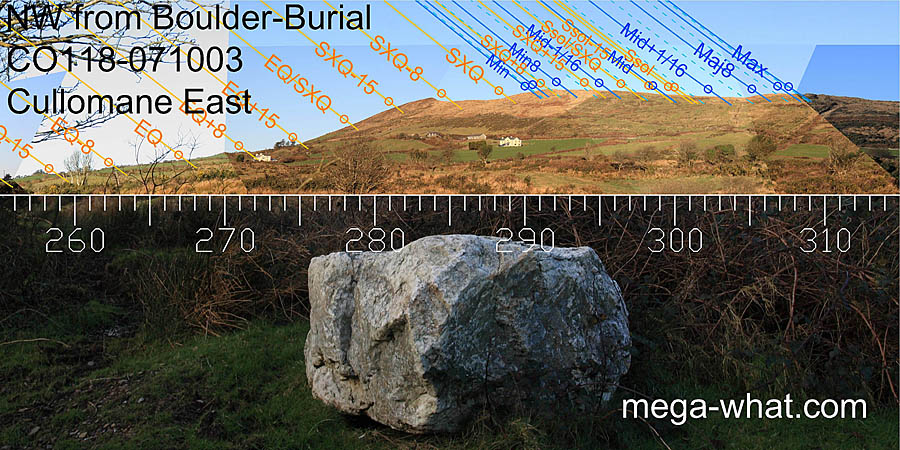 SW axial view from Cullomane Boulder-Burial