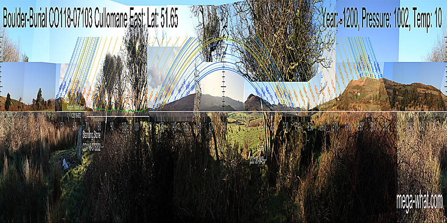 Panoramic view with luni-solar trajectories from Cullomane Boulder-Burial, Cork, Ireland.