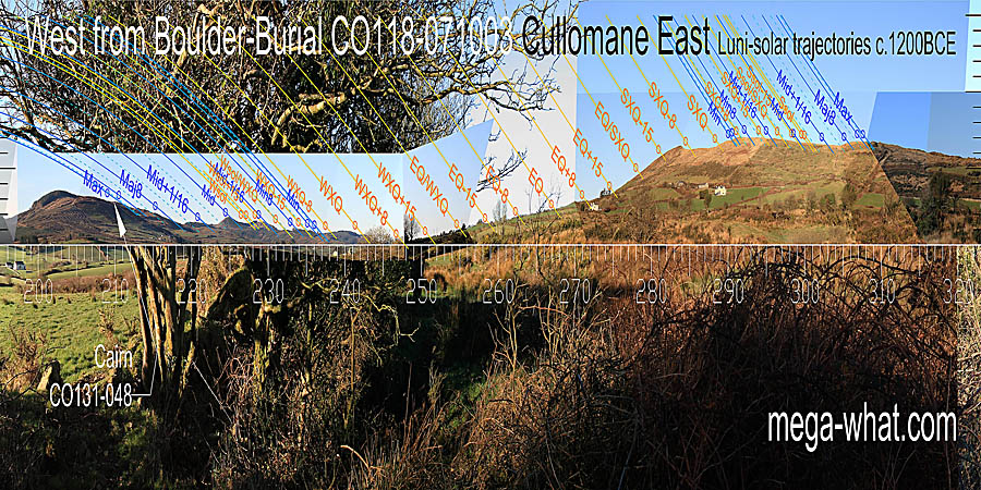 Summer and winter cross-quarters are at steps. The equinox is at the foot of a hump. West centred view with luni-solar trajectories c.1200BCE from Cullomane East Boulder-Burial, Cork, Ireland.