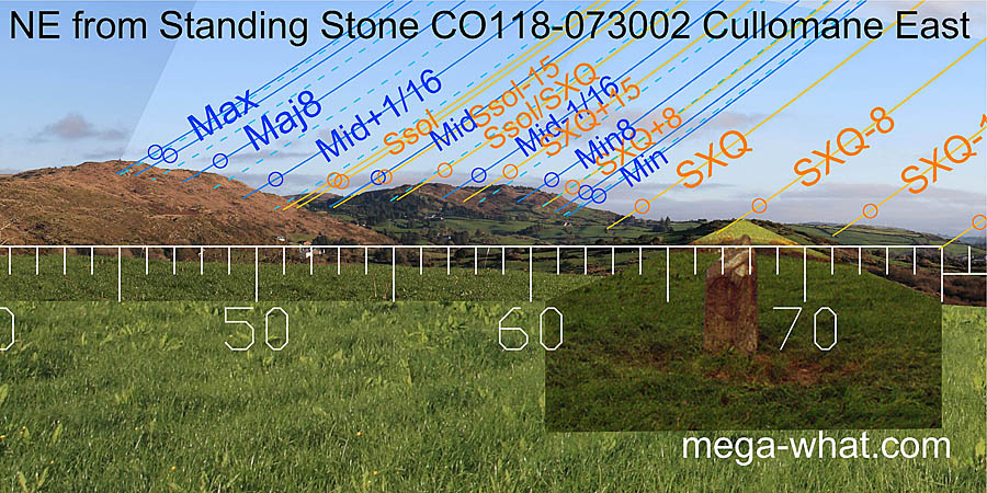 NE from Cullomane East Standing Stone, Cork, Ireland.