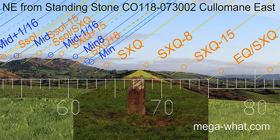 NE axial view from Cullomane Standing Stone
