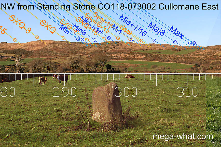 NW from Cullomane East Standing Stone, Cork, Ireland.