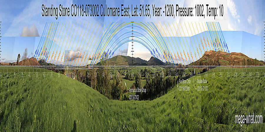 Panoramic view with luni-solar trajectories from Cullomane East Standing Stone, Cork, Ireland.