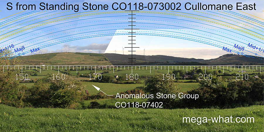 View S from Cullomane East Standing Stone