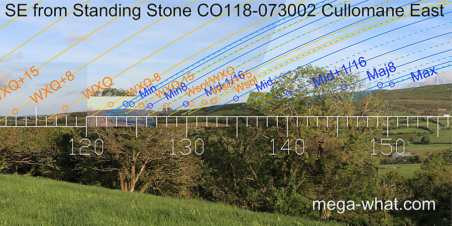 SE from Cullomane East Standing Stone, Cork, Ireland.