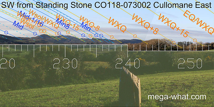 SW from Cullomane East Standing Stone, Cork, Ireland.