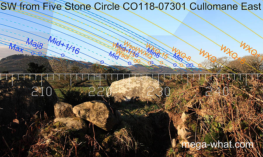 SW axial view from Cullomane Five Stone Circle