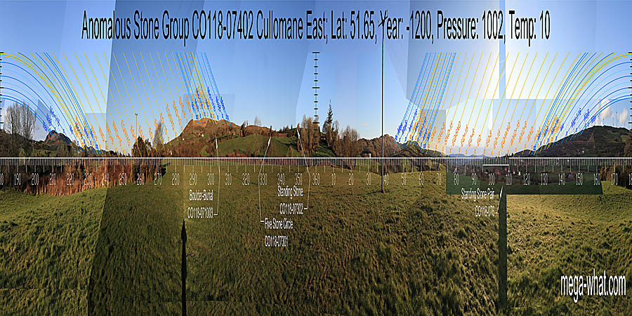 North is at the end of a ridge and at the left edge of a dip. South is in a dip on the left slope of a dip. North centred panoramic view from Cullomane Anomalous Stone Group, West Cork, Ireland.