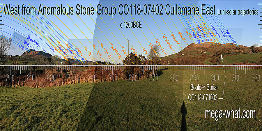 Equinox / cross-quarter midpoints are in the dip and at the foot of a hilltop. West centred view with luni-solar trajectories c.1200BCE from Cullomane Anomalous Stone Group, Cork, Ireland.