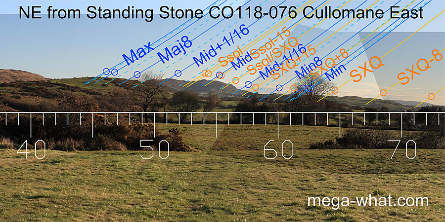 NE from Cullomane East Standing Stone Pair, Cork, Ireland.